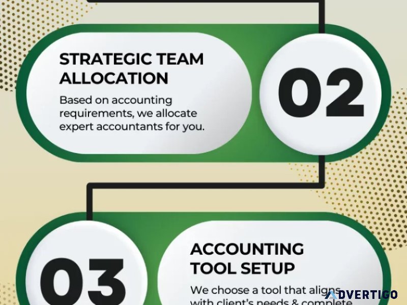 Maximize your profits with outsourced accounting services
