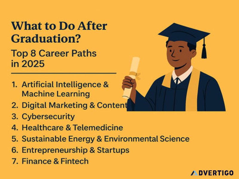 What to do after completing graduation in 2025