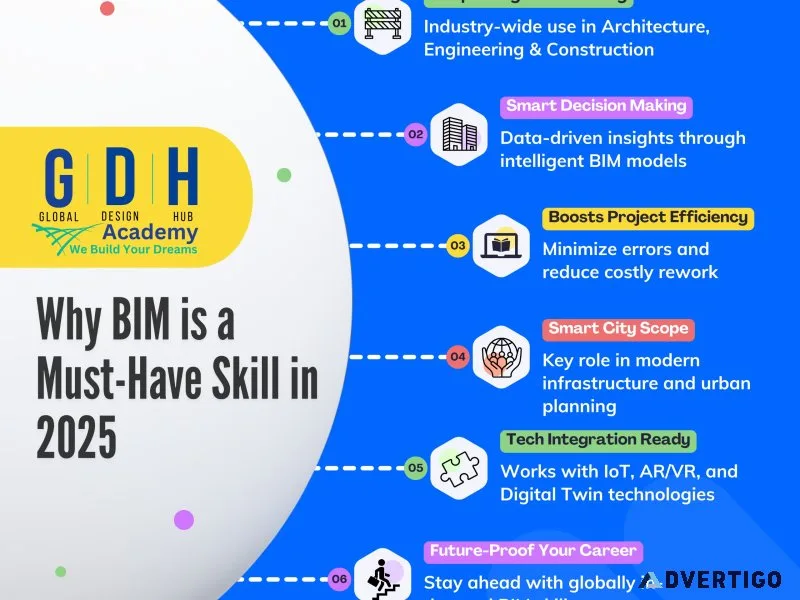Learn digital marketing, bim , revit & python at gdh academy