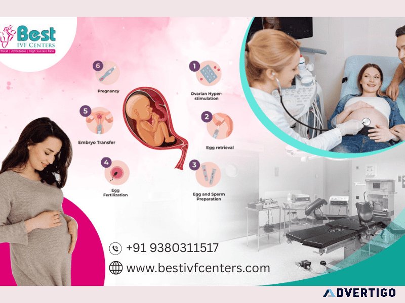 Find hyderabad’s best fertility treatment centers
