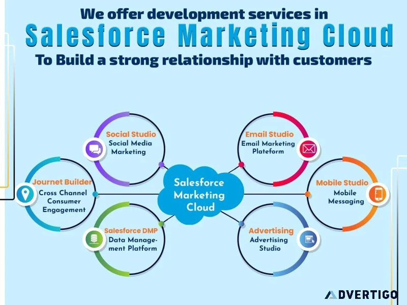 Salesforce development services