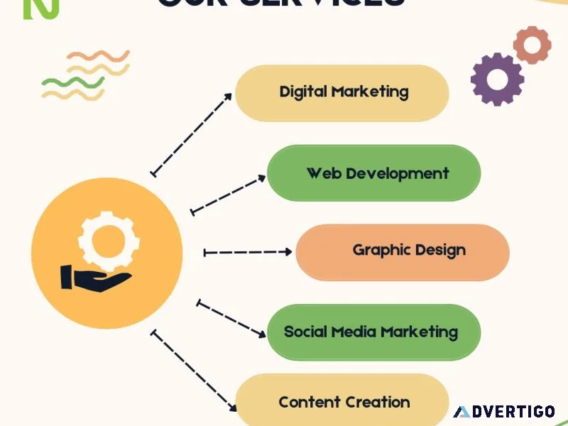Digital nishi jain - certified digital marketer in mumbai