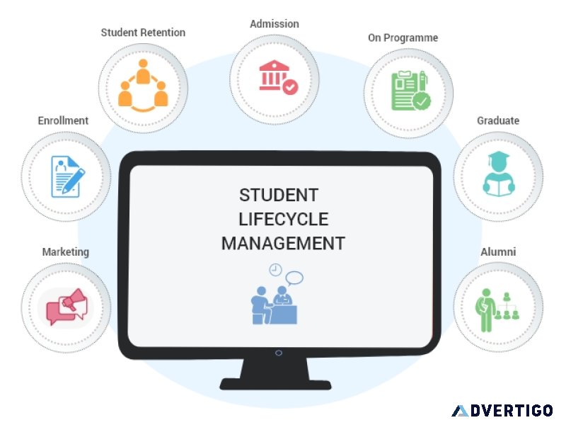 Navigating educational journey: comprehensive student lifecycle