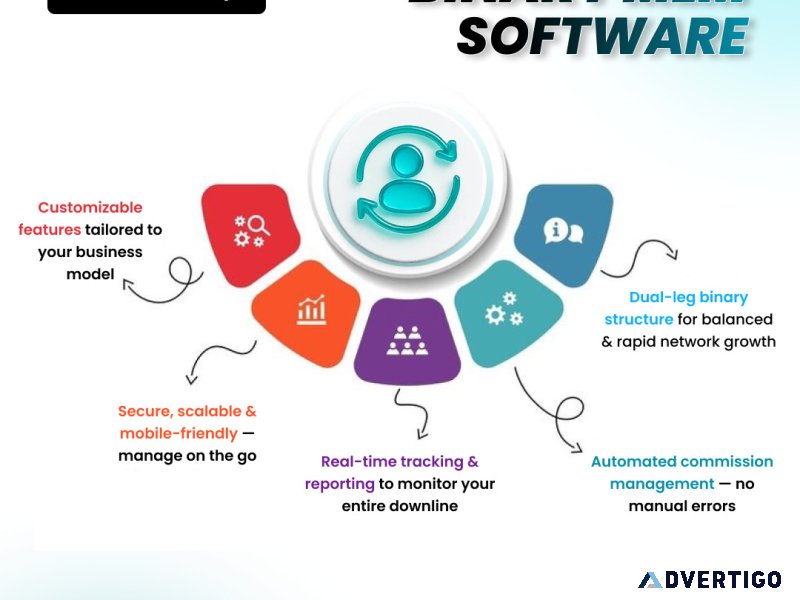 Boost your network with powerful binary mlm software
