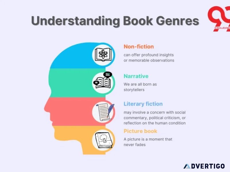 Understanding book genres