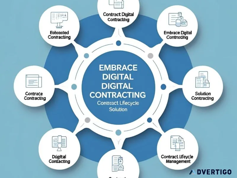 Contract lifecycle management software