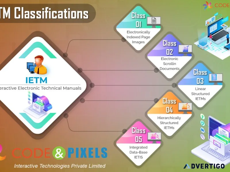 Ietm for beginners a quick guide to ietm software