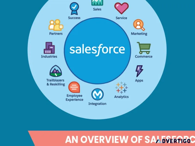 Top health cloud implementation services for healthcare provider