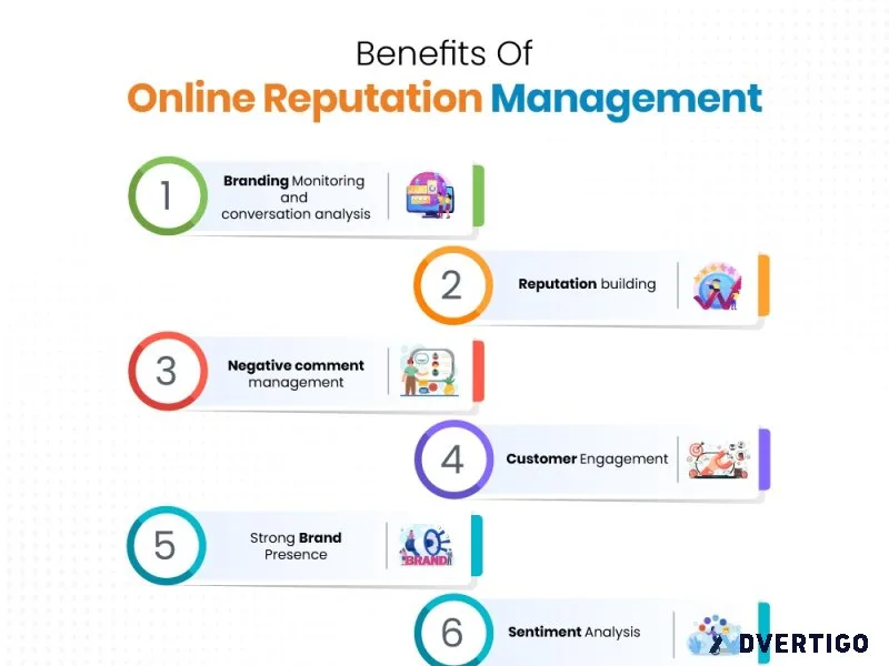 B3 advertising agency leading marketing solutions in delhi