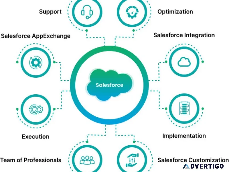 Upgrade your insurance agency with salesforce solutions