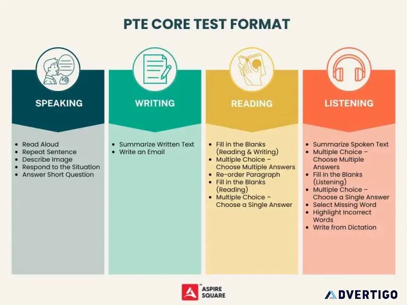 Navigating canada s pr path with pte core: test format - aspire