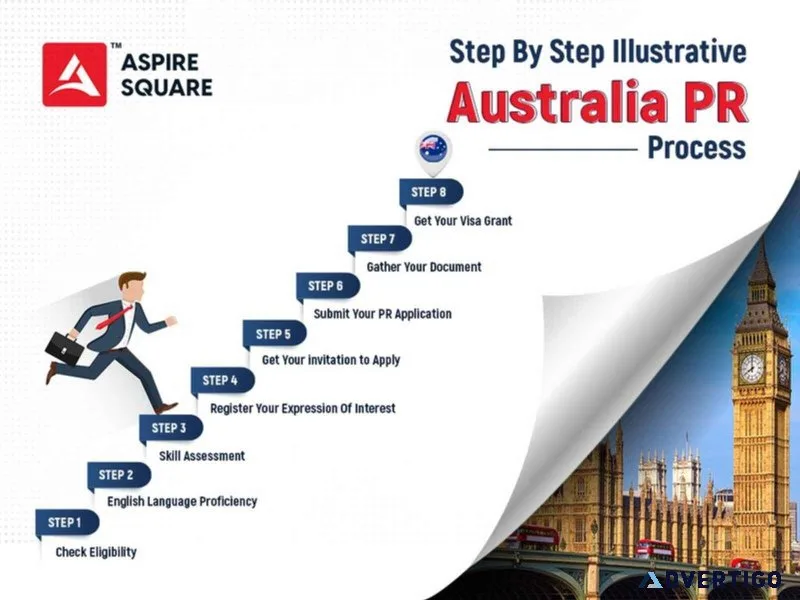 Australia pr visa process, check eligibility, fees in 2024-25 -