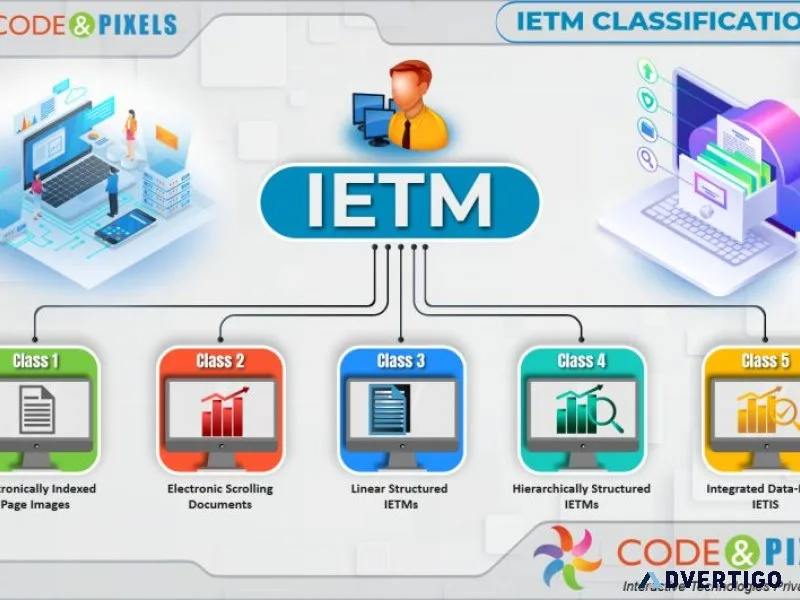 What is ietm and what is not ietm?