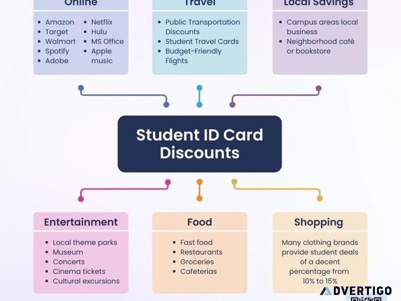 Digital discounts with student ids
