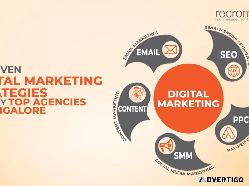 Content marketing agency in bangalore creative brand growth with