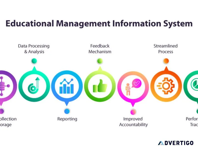 Working of an educational management information system (emis)