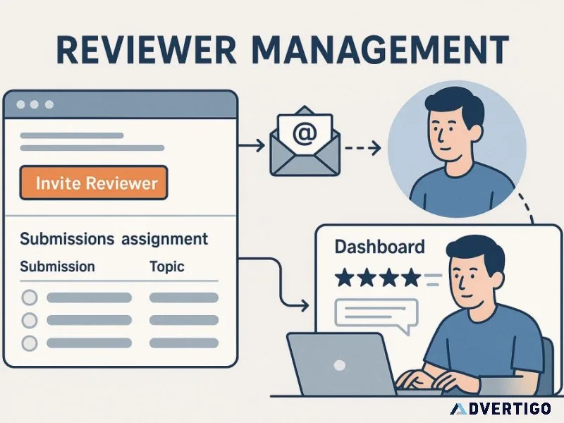 Peer review platform for conferences
