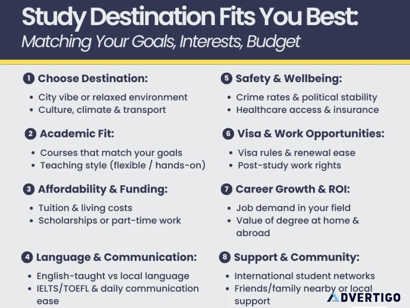 Smart steps to choose your perfect study destination