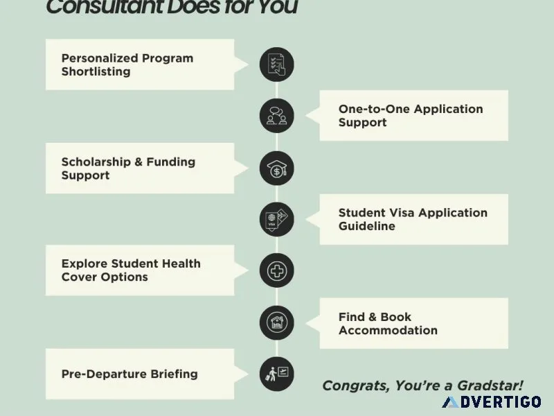 Turning challenges into opportunities with gradstar consultants