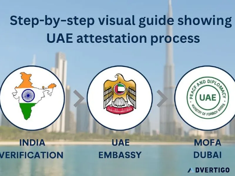 Attestation of certificates for uae in india