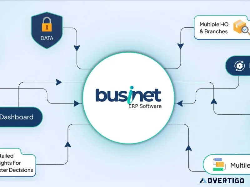 Best ERP Software India