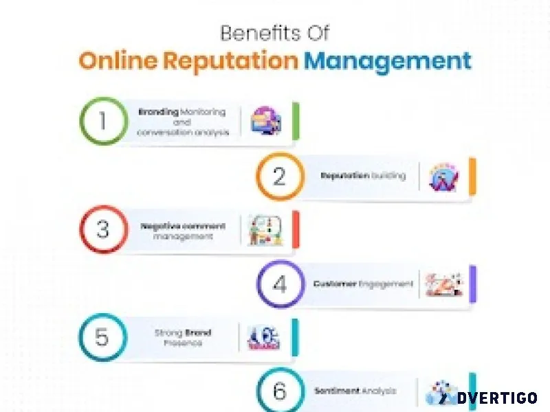 Best online reputation management agency
