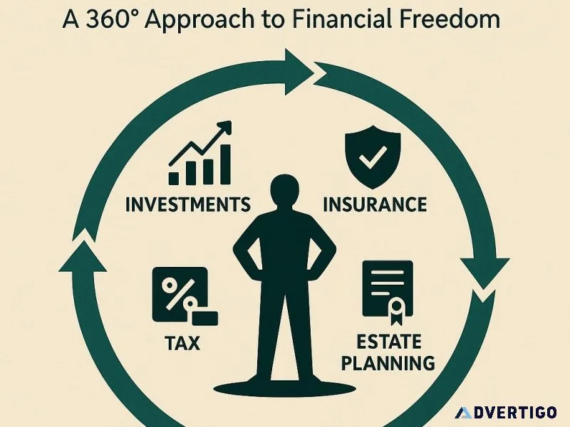 Wealth management: a 360° approach to financial freedom