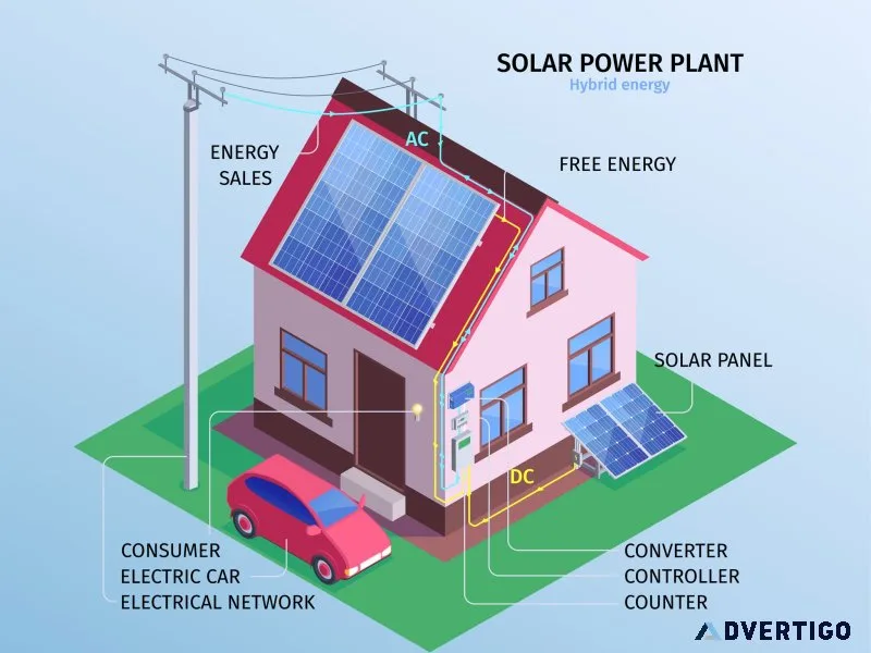 Smart renewable energy systems built for long-term savings | mee