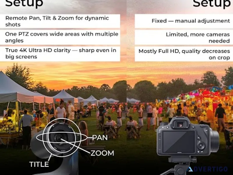 How the ptz camera transforms any setup: the easiest way to impr