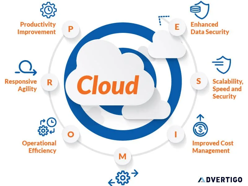 Cloud migration services in noida: secure & scalable it