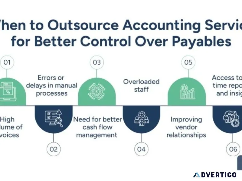 Accounts payable outsourcing company