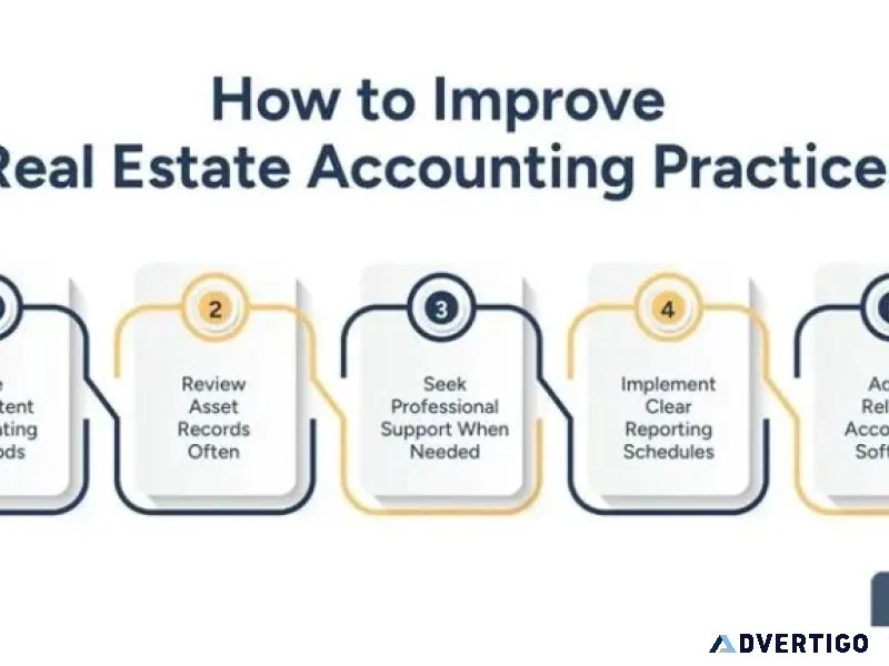 Accounting for real estate business: depreciation and asset mana