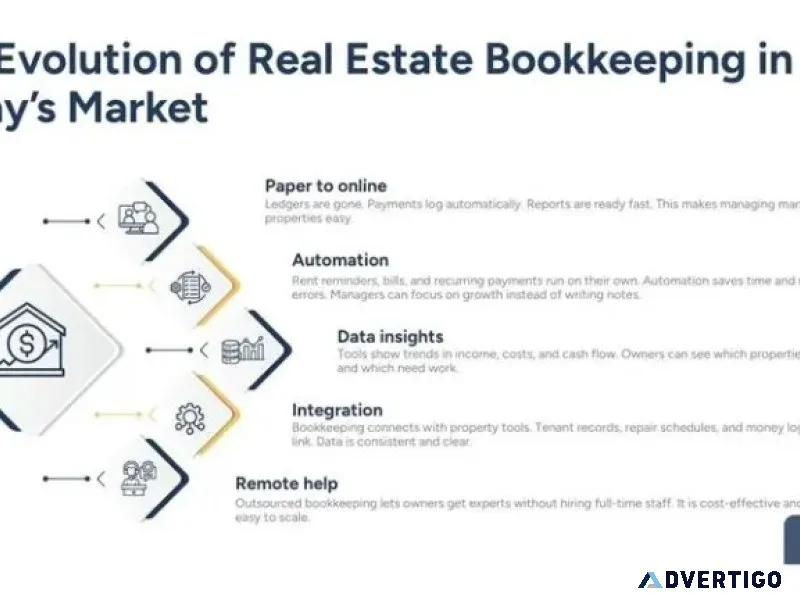 Bookkeeping services for real estate business in the modern prop