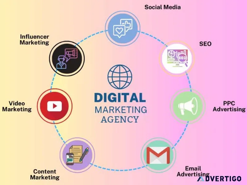 Leading digital marketing company in bangalore powering brand su