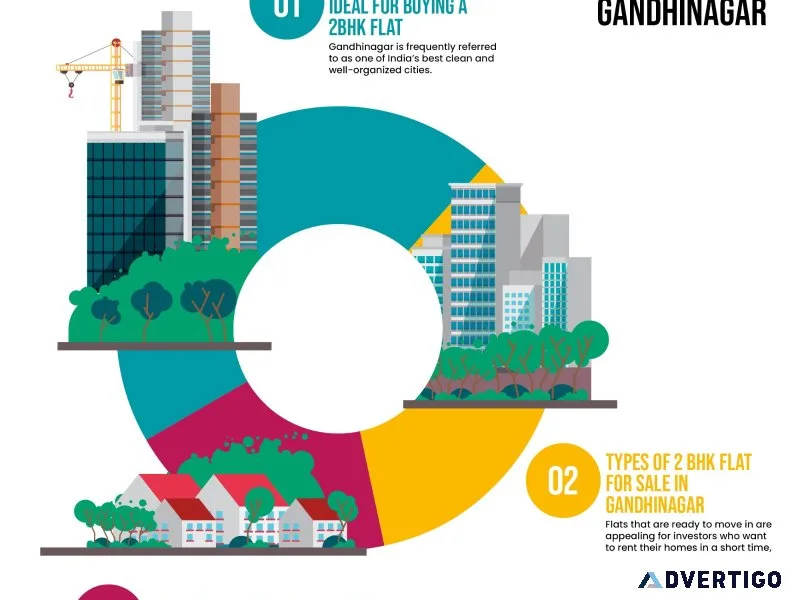 2 bhk flats for sale in gandhinagar
