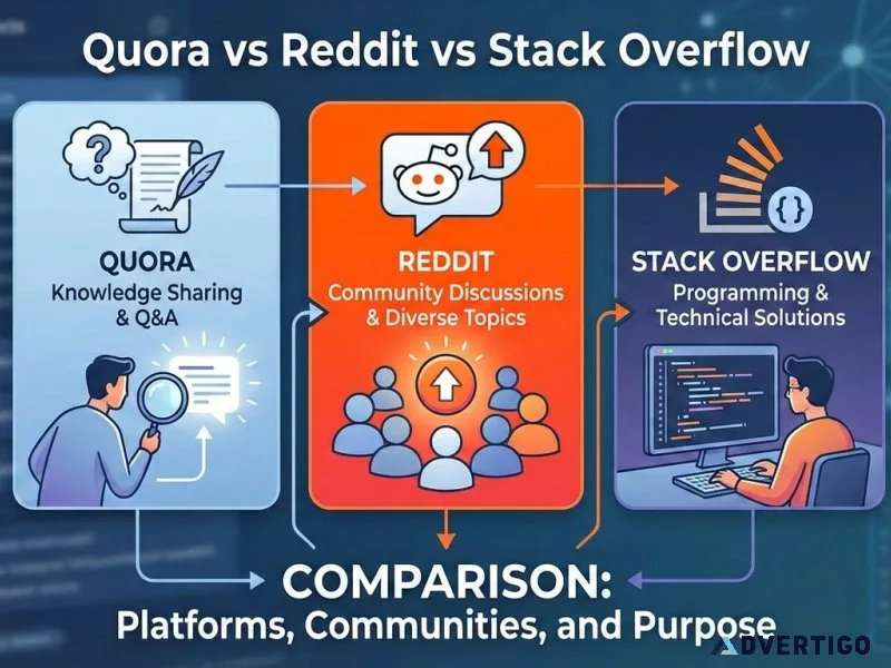Quora vs reddit vs stack overflow best learning platform 2026