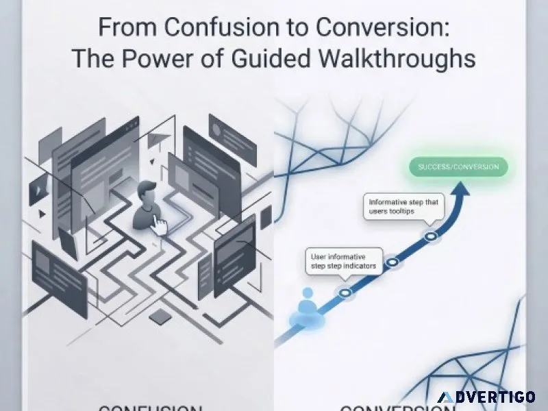 From confusion to conversion the power of guided walkthroughs