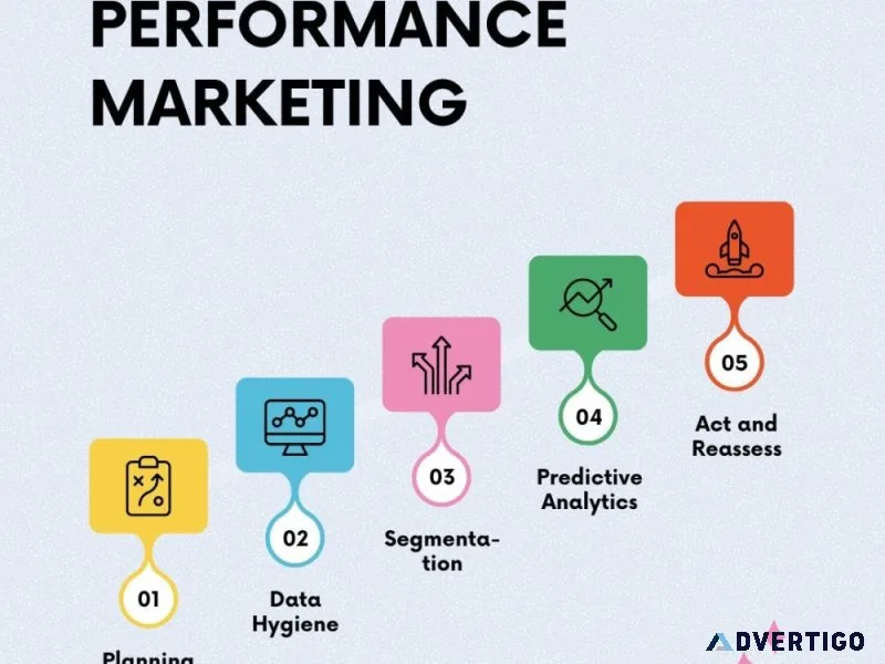 Performance marketing services in india