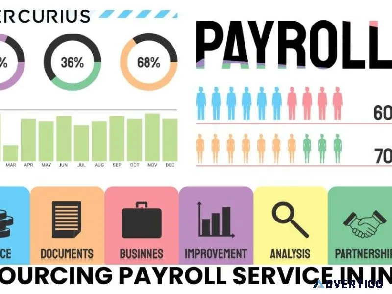 Full final settlement services outsourcing payroll in india