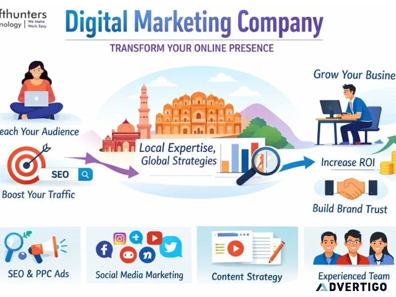 Digital marketing company transform your online presence