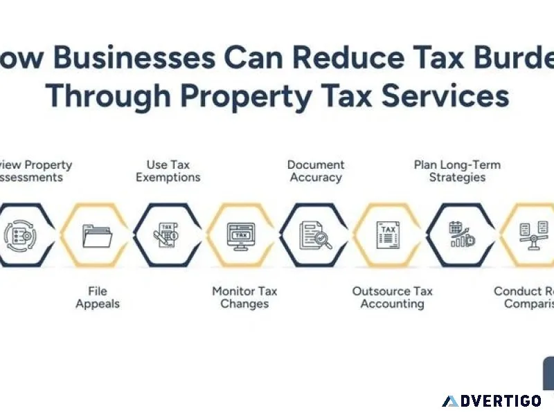 How property tax services help businesses reduce costs