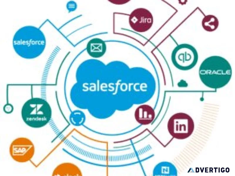 Salesforce integration partners seamless crm integrationtitle