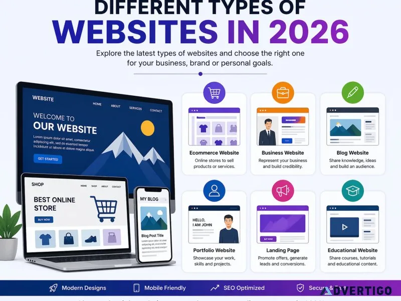 Different types of websites in 2026