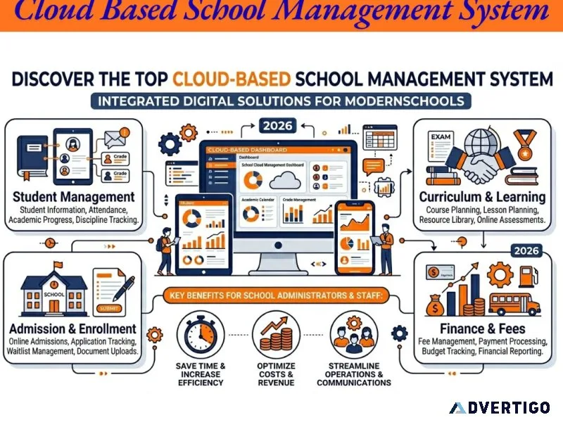 Advanced cloud based school management system with automation to