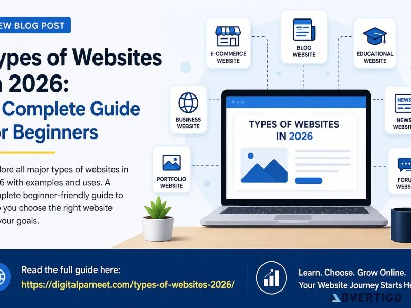Types of websites in 2026