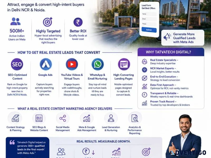 Top real estate marketing agency in india