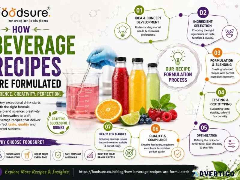 Beverage recipe formulation