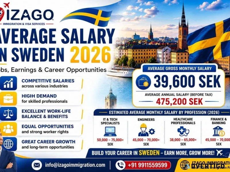 What is the average salary in sweden in 2026