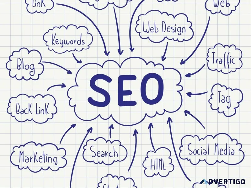 Advance your career with digital marketing courses in pune