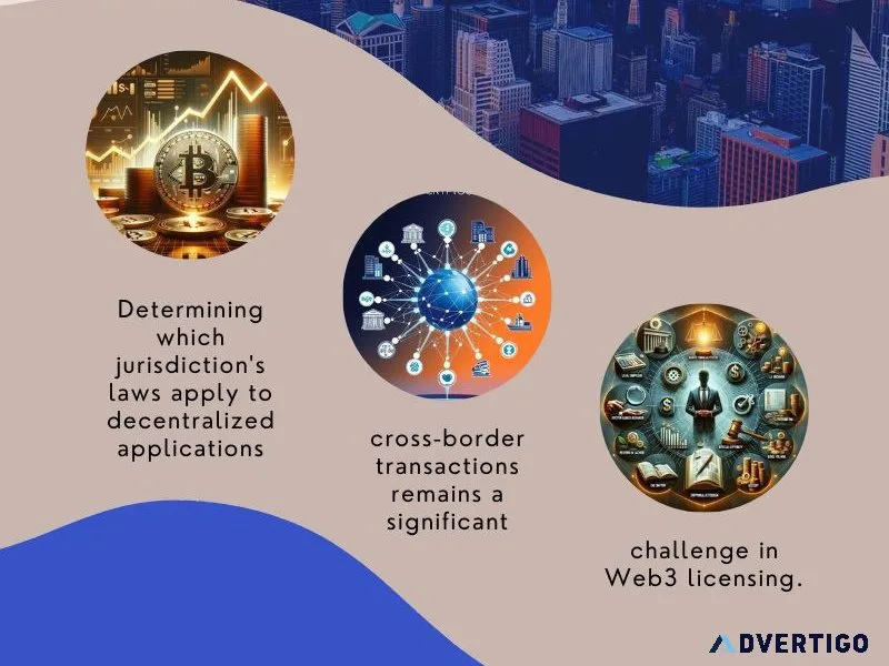Wallet provider compliance regulatory aml and kyc solutions f